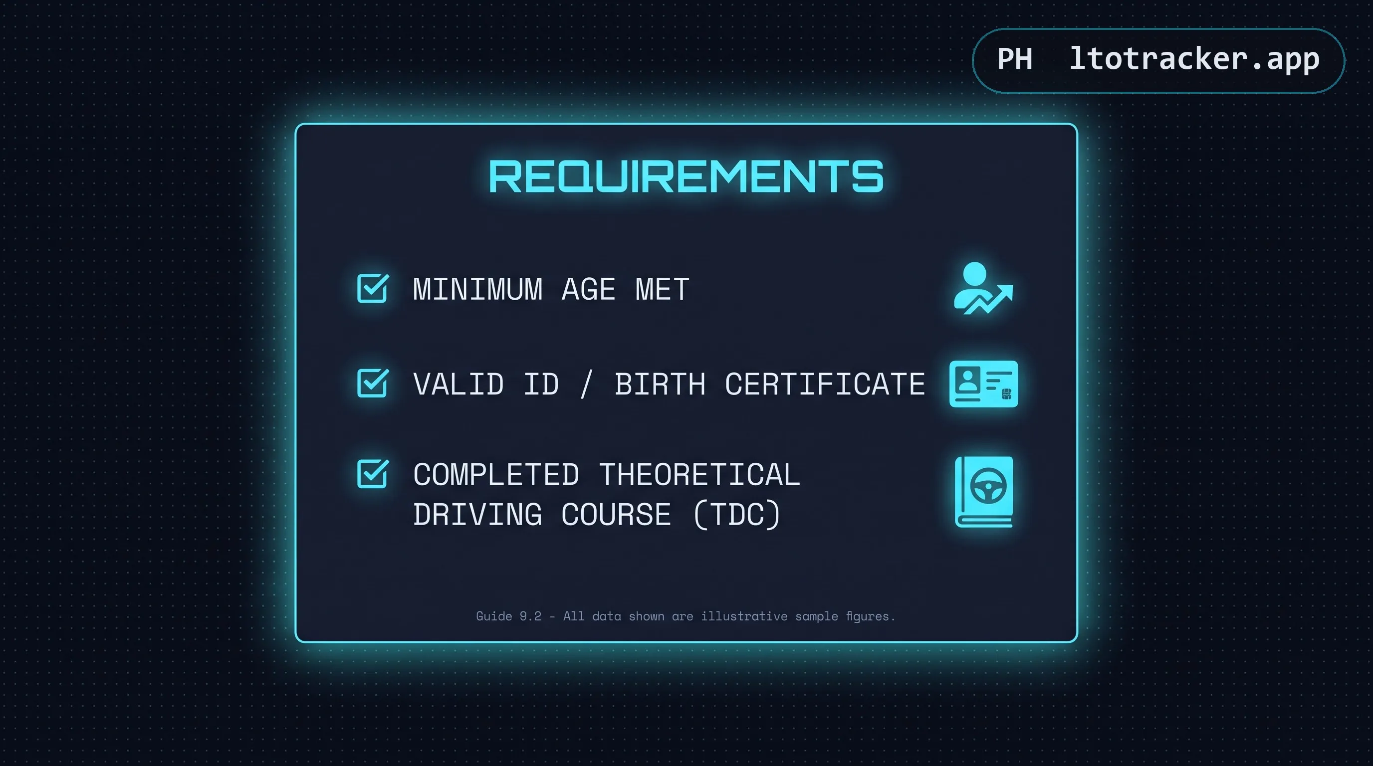 Checklist: minimum age met, valid ID or birth certificate, and completed theoretical driving course